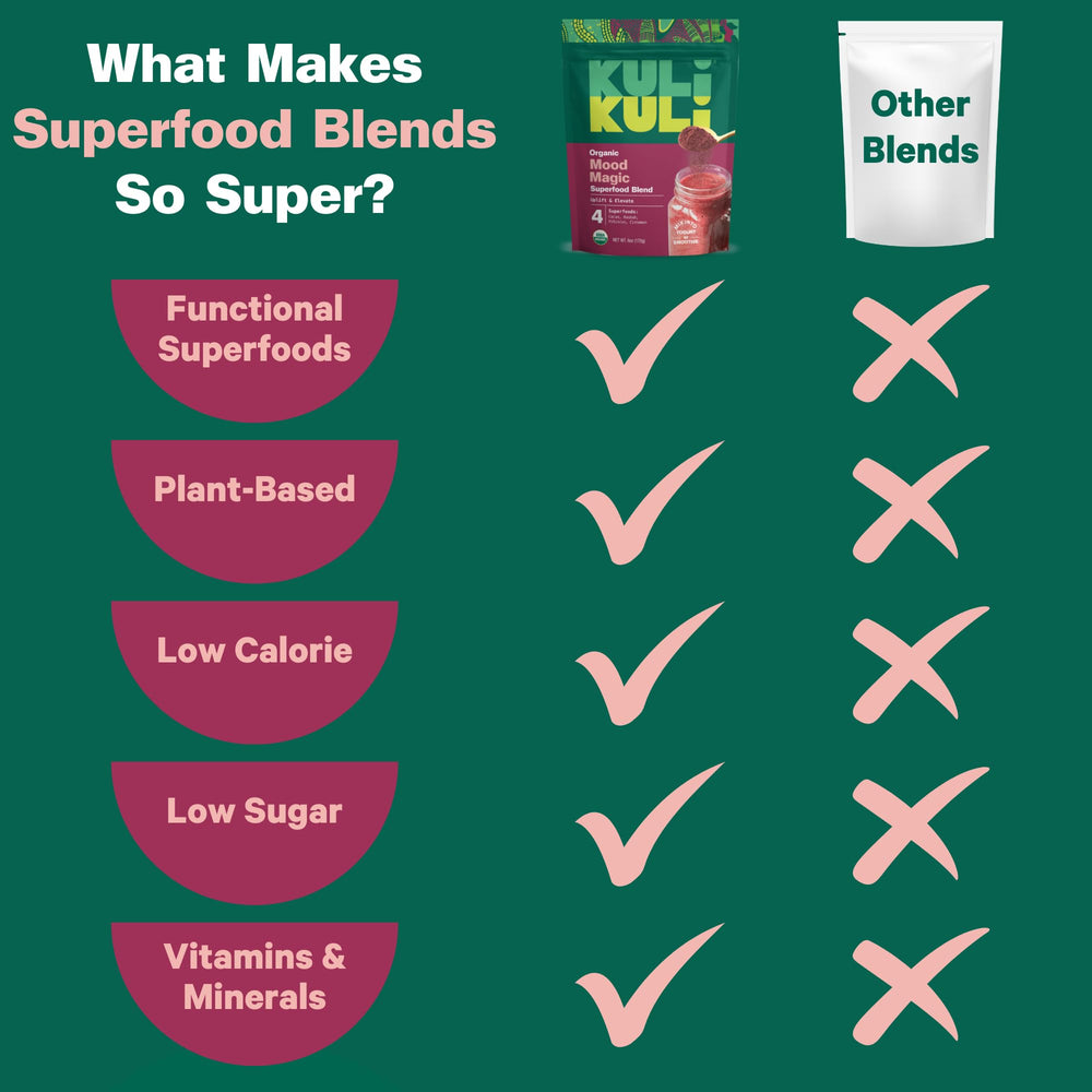 Smoothie prepared with Mood Magic superfood powder