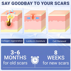 Kunyle Scar Cream moisturizes skin to support healing