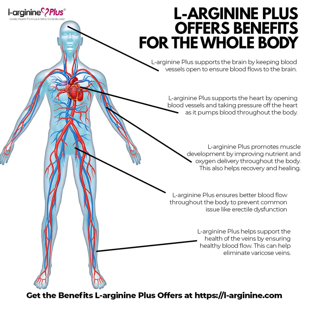 Diagram of blood flow and heart health benefits