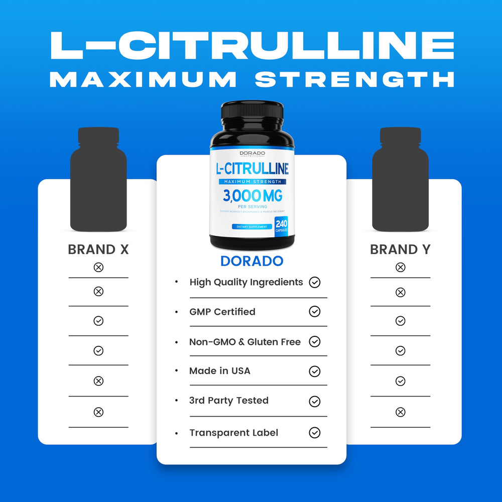 Label showing L-Citrulline 3000mg and USA-made