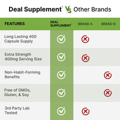 Non-GMO and Gluten Free icons on L-Theanine bottle