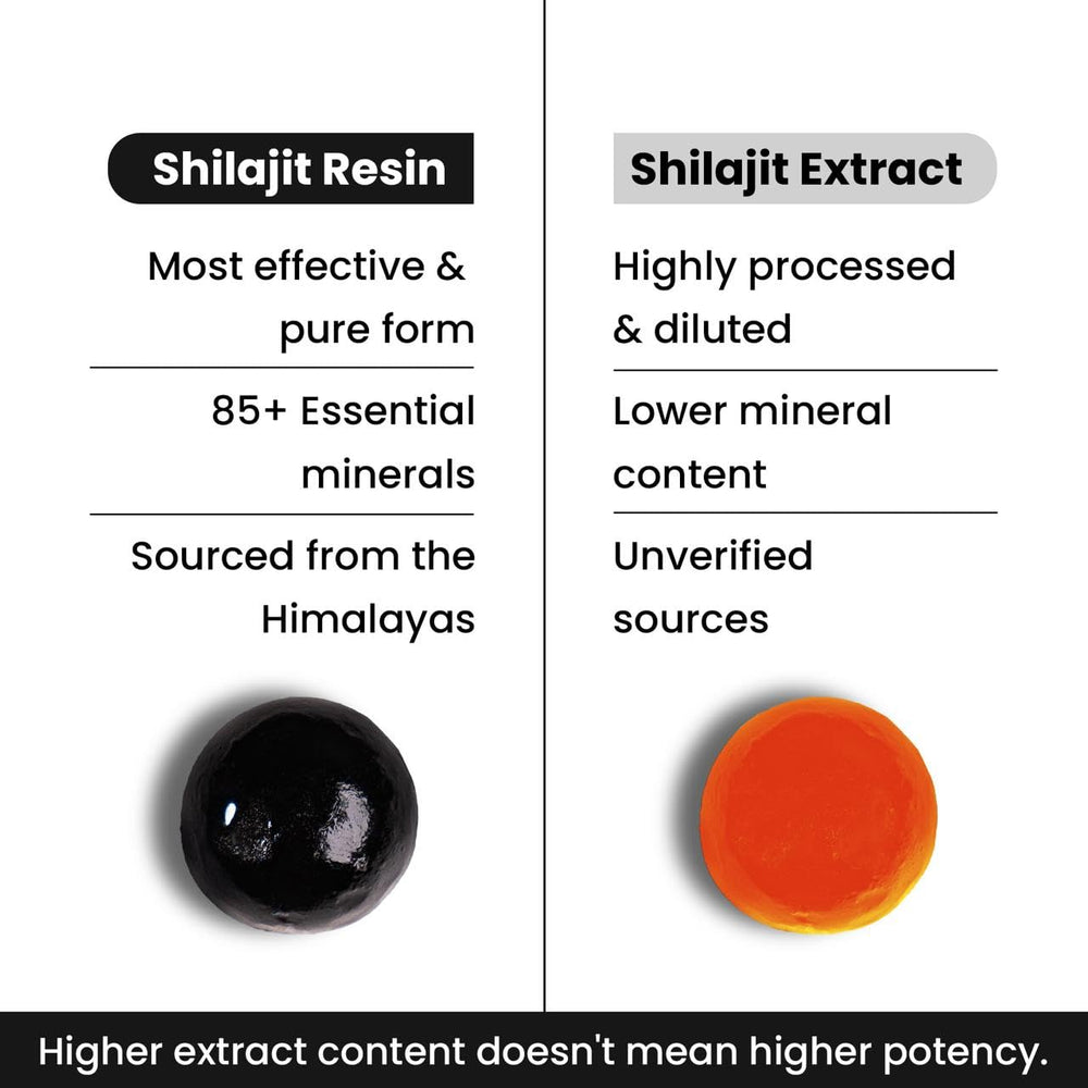 Lab-tested purity and quality for Shilajit gummies