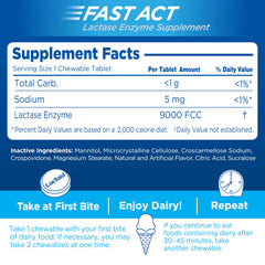 Lactaid Fast Act suitable for ages 4 and up for family use.