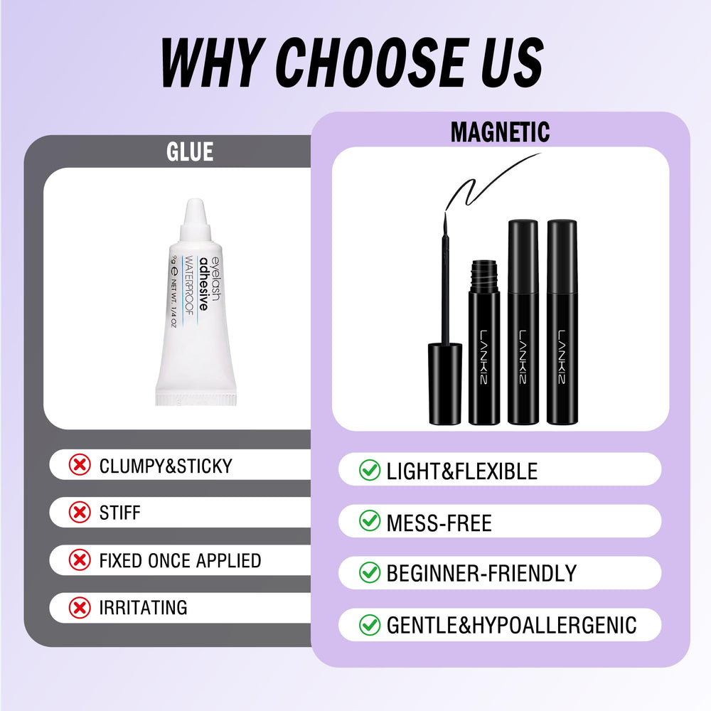 LANKIZ beginner-friendly applicator enables quick, clean lines.