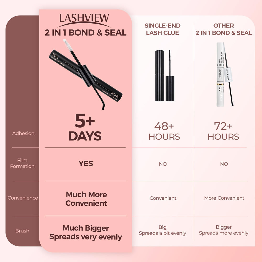 LASHVIEW Vitamin E and rose oil nourish lashes during wear