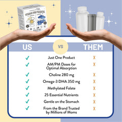 Gentle digestion with chelated minerals in prenatal vitamins