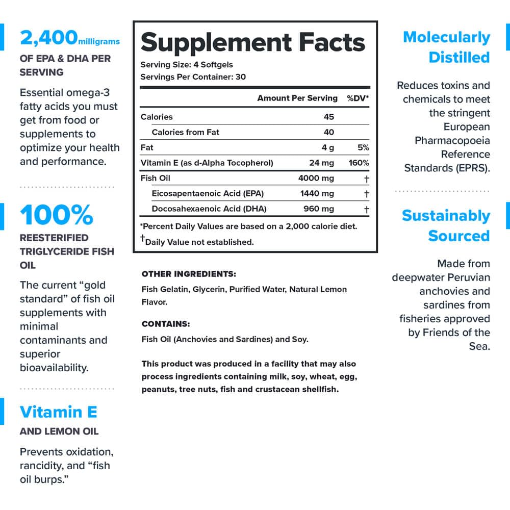 Nutrition information: 2400 mg EPA+DHA per serving with vitamin E and lemon oil
