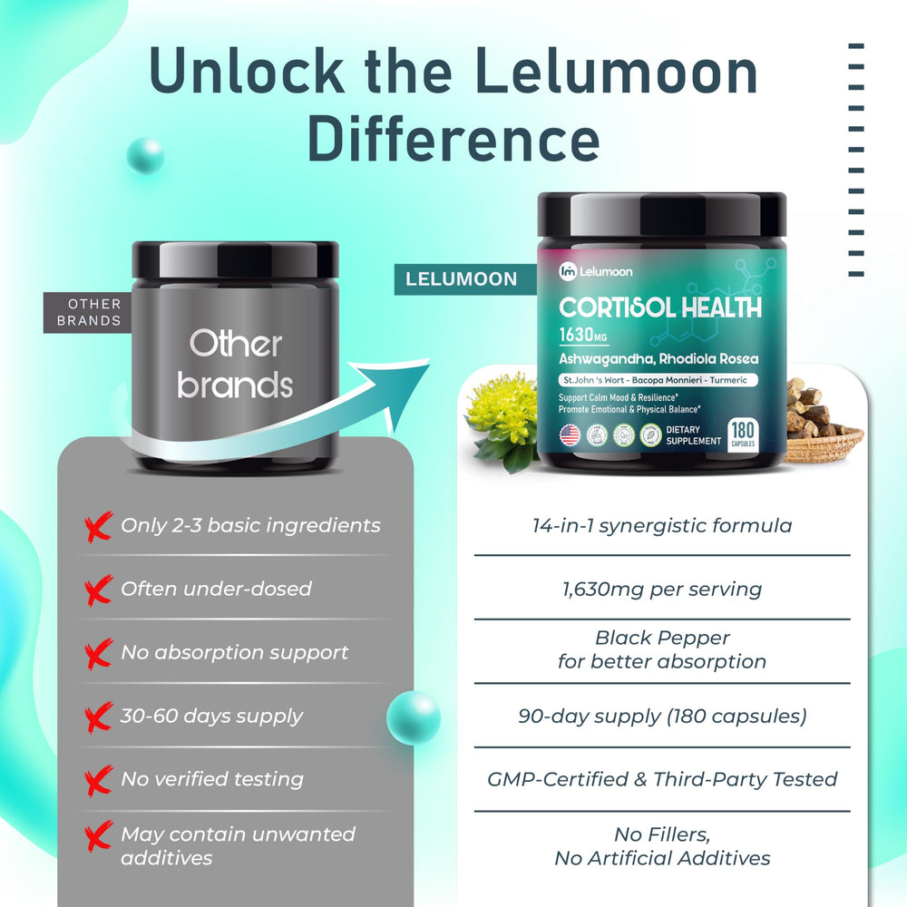 Seal indicating Made in USA for LELUMOON Ultra Cortisol