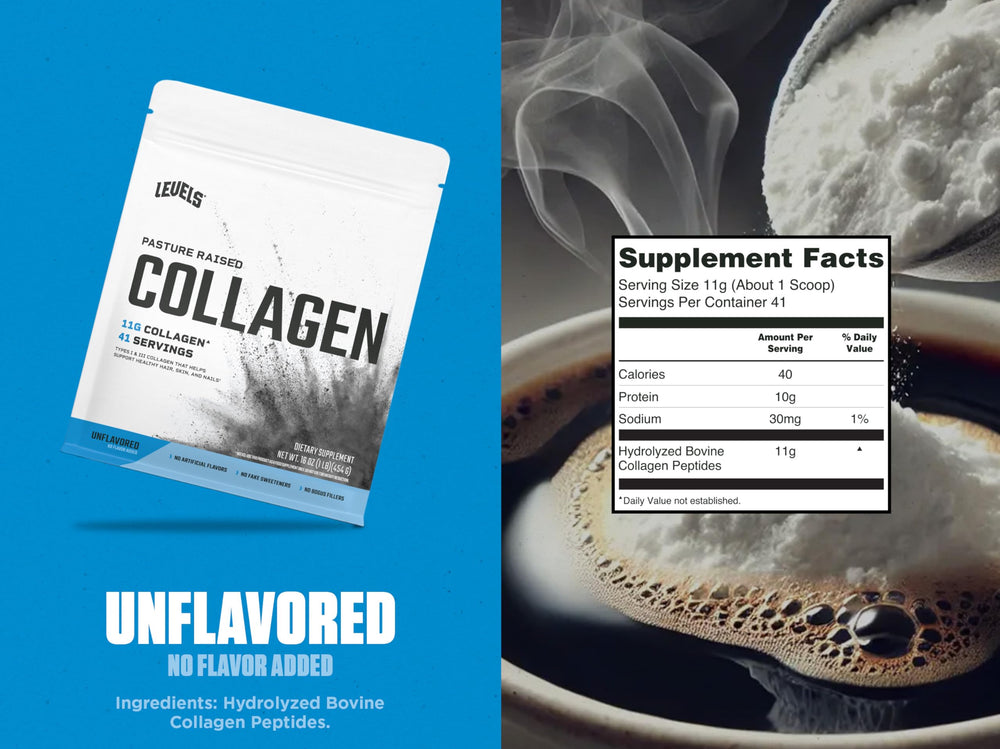 Graphic illustrating types 1 and 3 collagen