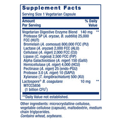 Illustration of ten digestive enzymes