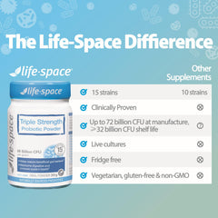Australia-made Life-Space probiotic facility