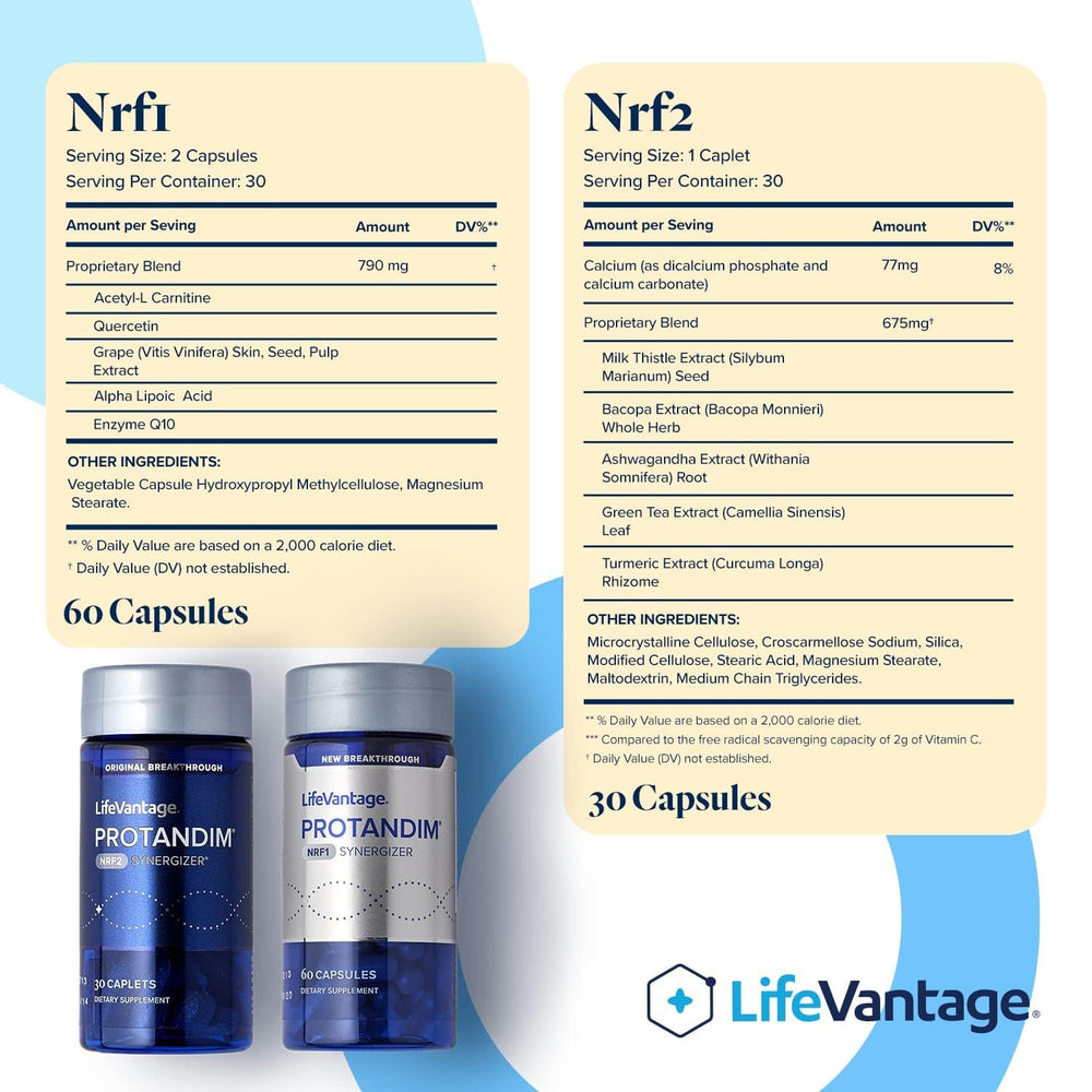 Protandim Dual Synergizer packaging and label