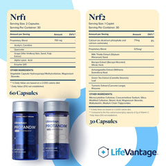 Protandim Dual Synergizer packaging and label