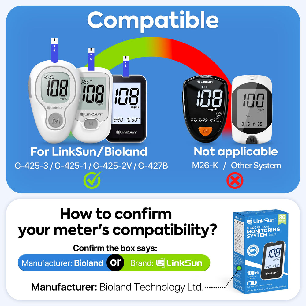 LinkSun two-bottle 50-count pack highlighting value for savings.