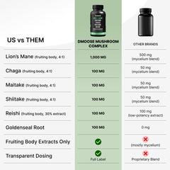 Nutritional information panel on Lions Mane bottle