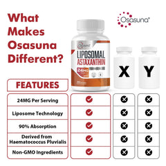 Illustration of liposomal delivery technology for maximum absorption