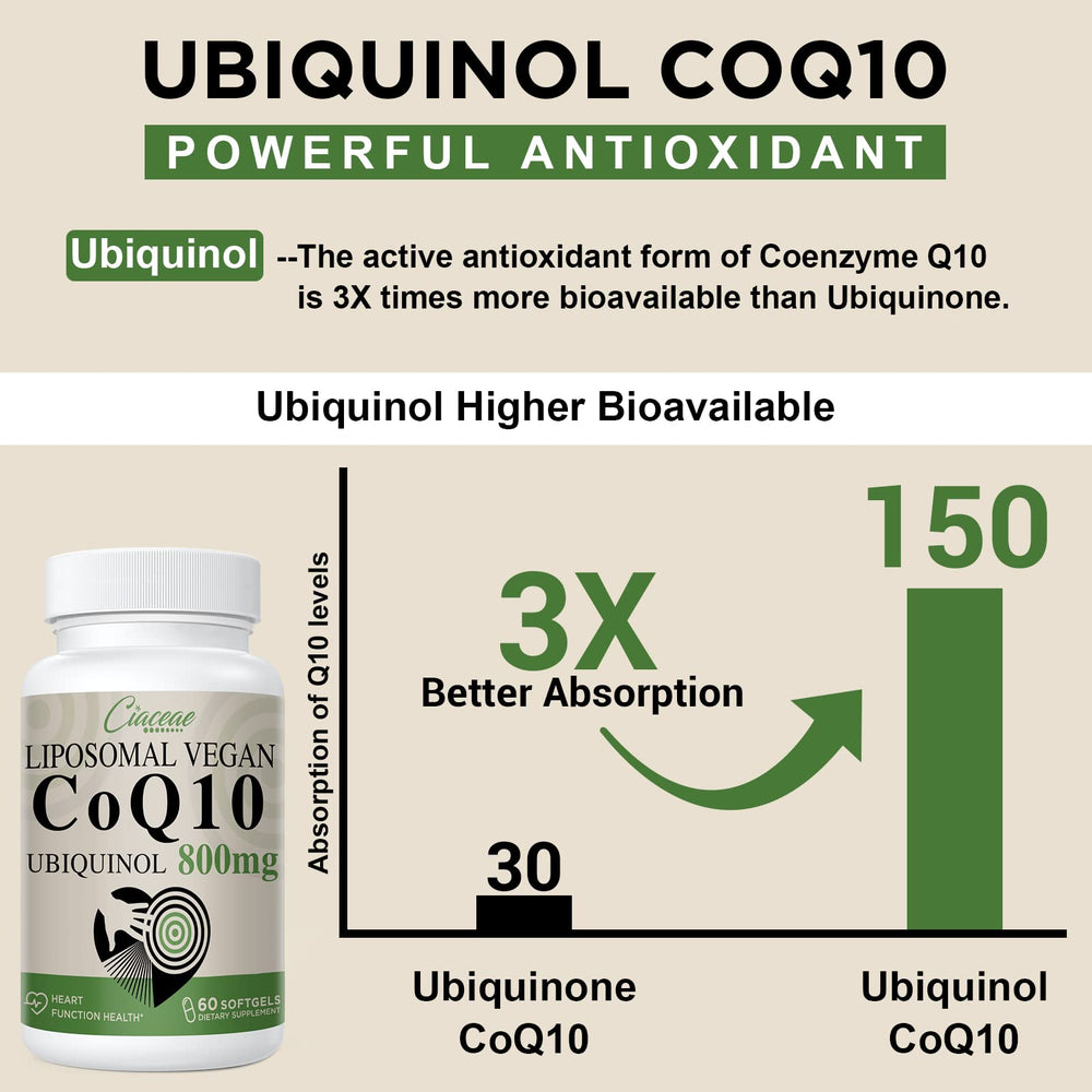 CoQ10 liposomal softgel ingredients panel