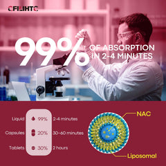 Liposomal delivery illustration for enhanced absorption