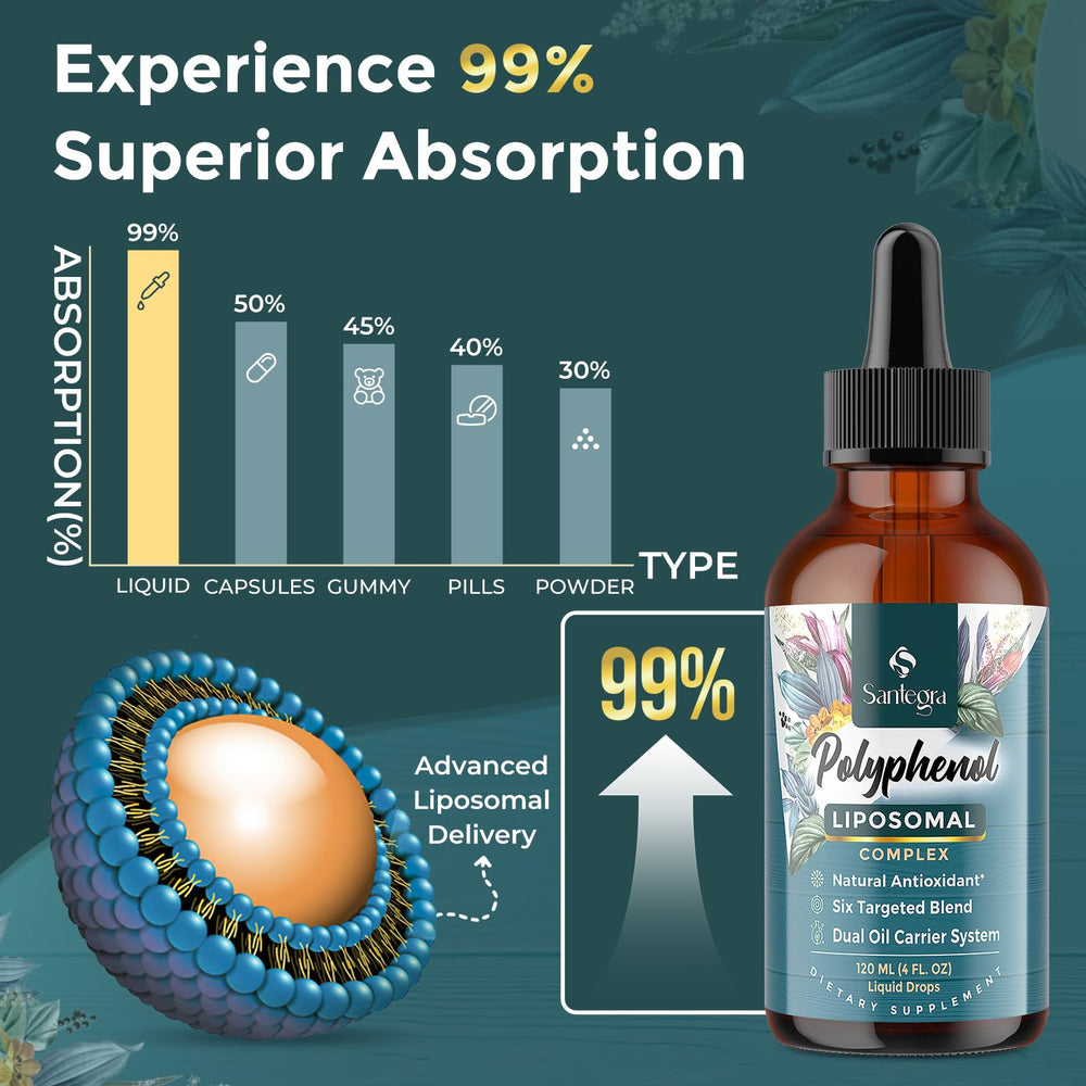 Graphic illustrating liposomal delivery technology