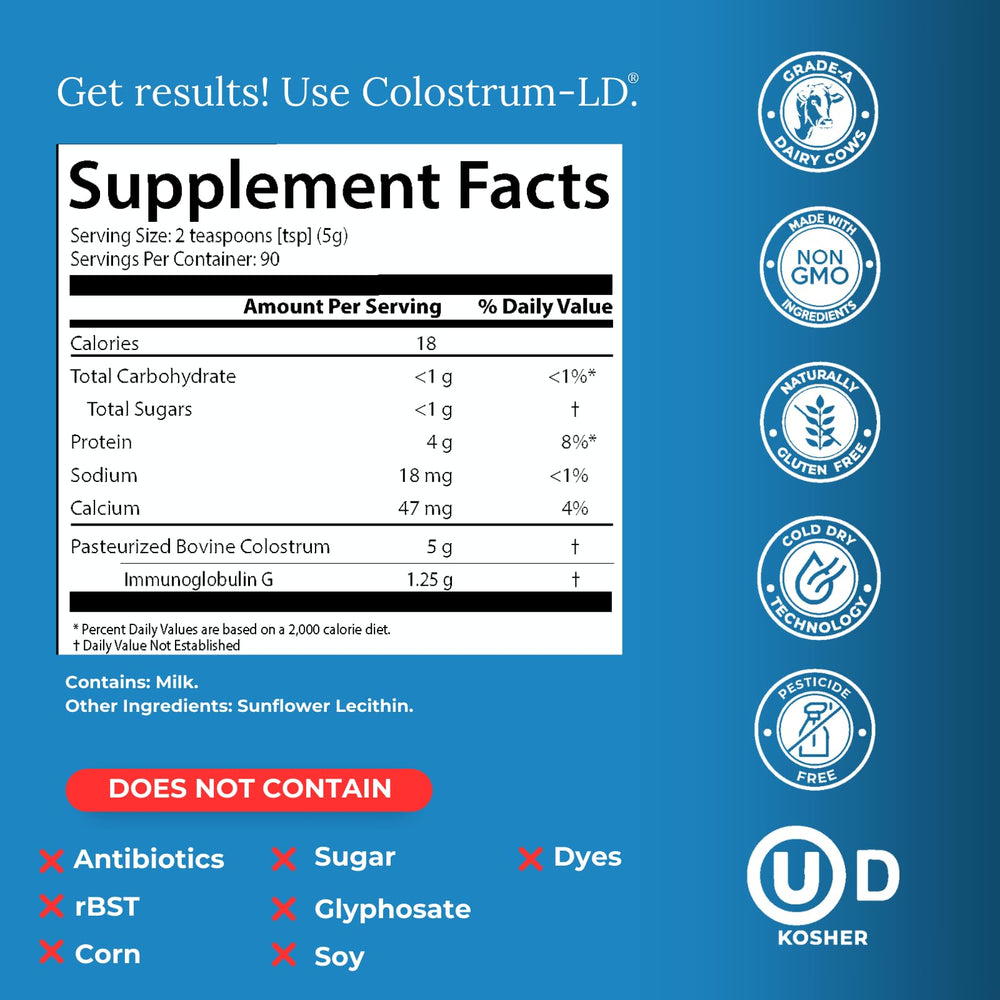 Graphic illustrating liposomal delivery technology for enhanced absorption