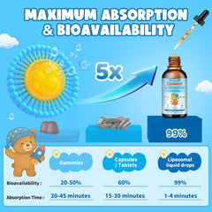 Ingredients collage: Ashwagandha, Chamomile, Magnesium Glycinate, B6 & D3