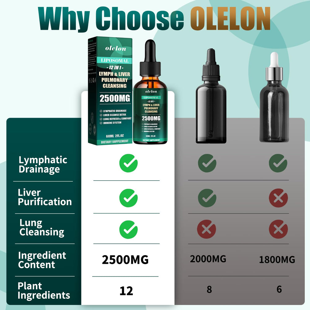 Front view of Liposomal Lymph-Liver-Lung Cleanse Drops 2500mg bottle