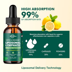 Lemon-flavored liquid drops ready for daily use