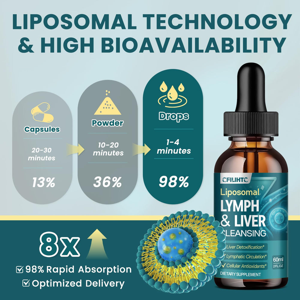Vitamin complex panel for Lymph-Liver support