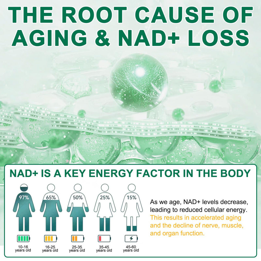 Graphic illustrating liposomal nicotinamide riboside technology