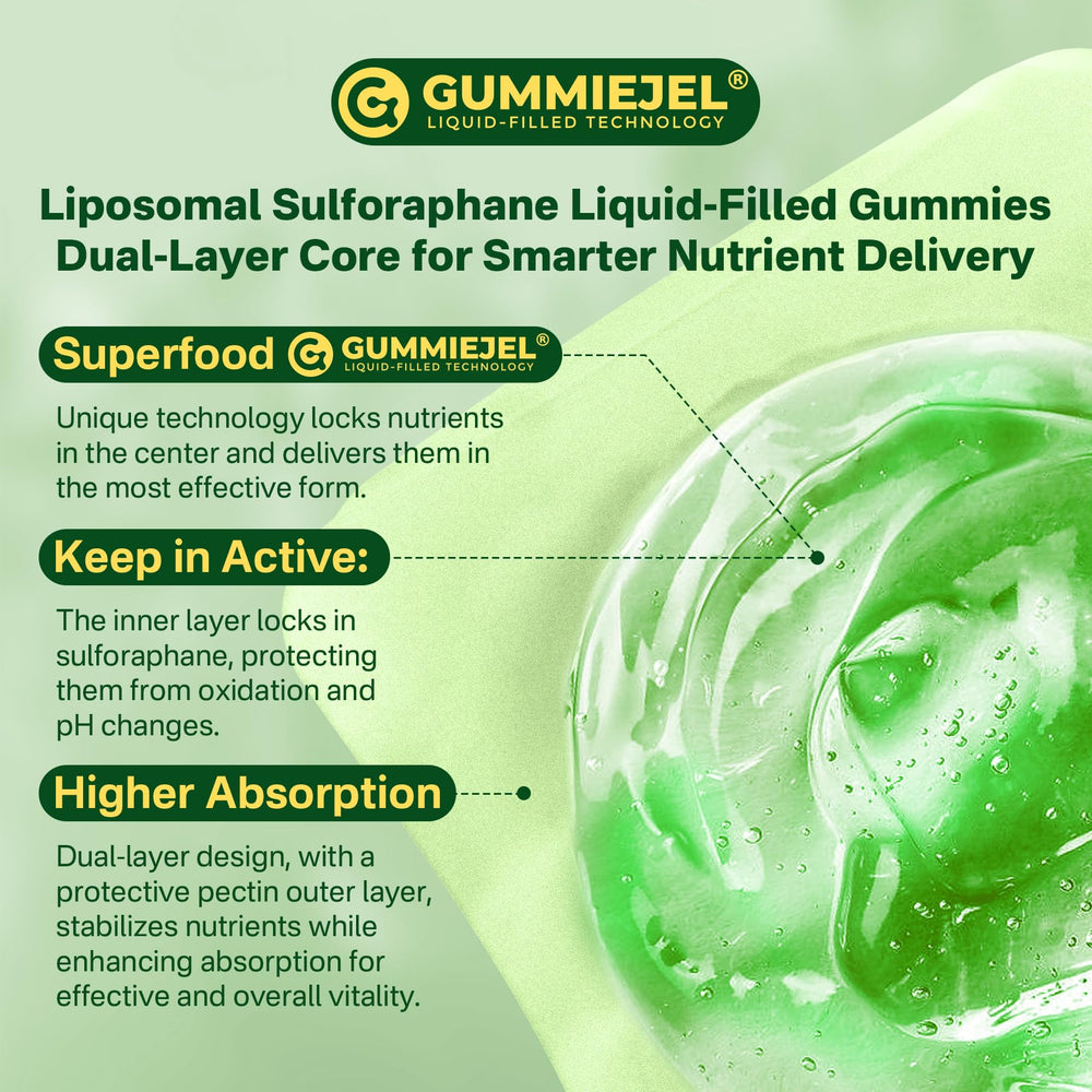 Product packaging and bottle for Liposomal Sulforaphane gummies