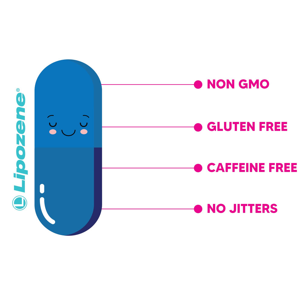Hero image showing Lipozene product and packaging