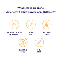Ingredients panel on Lipozene bottle