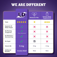 Nutrition/ingredients graphic for the gummies