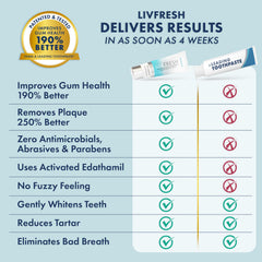 Healthy smile after using LIVFRESH toothpaste gel