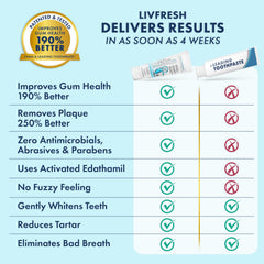 Lifestyle image showing clean teeth after LIVFRESH use