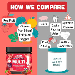 No added sugar cane in kids multivitamin gummies