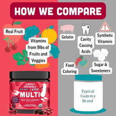 Gummies made with real fruit ingredients