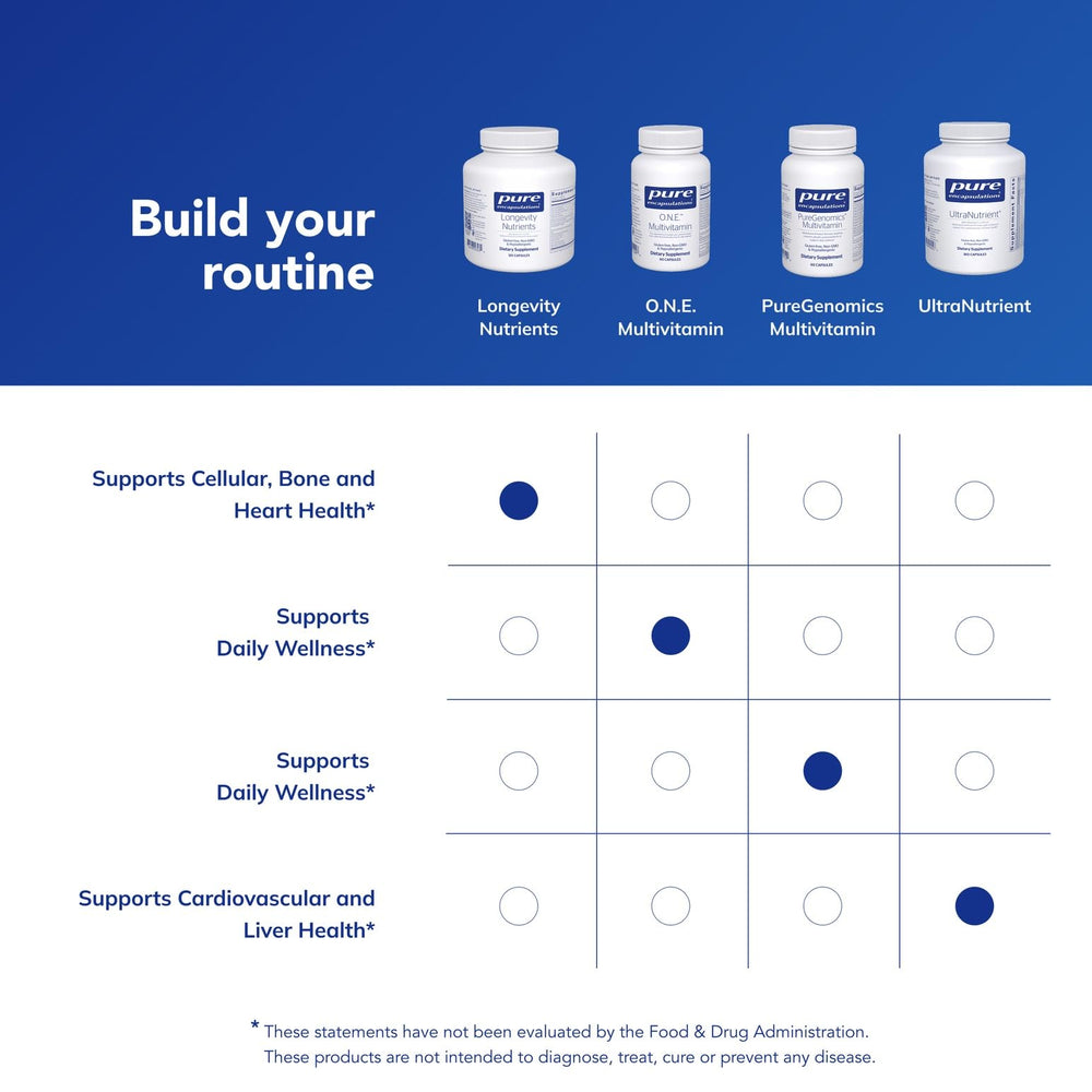 Graphic highlighting bone health benefits