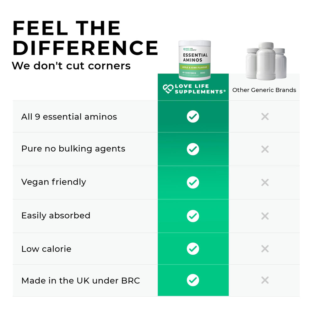 Love Life Supplements label close-up showing full EAA list and clean formulation