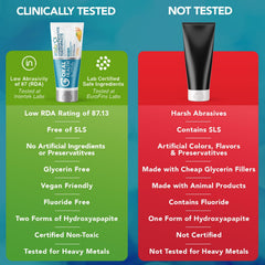 Low-abrasive toothpaste for toddlers