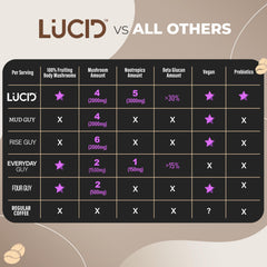 Lucid Mushroom Chai USA-made label signals domestic quality and production.