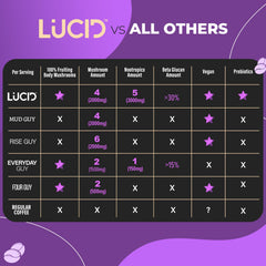Lucid USA Made label on packaging indicating quality craftsmanship
