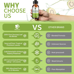 Lukaree Organic Soursop Leaves Extract bottle and cap