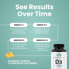 Bottle showing 60 softgels per bottle
