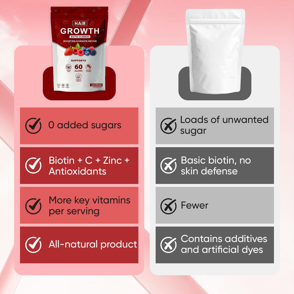 Packaging and label of Lumin Hair Growth Gummies