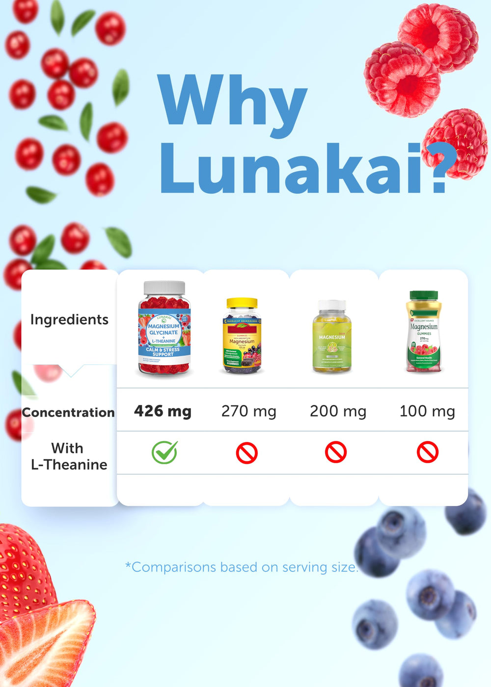 Family-friendly Lunakai gummies for adults and kids