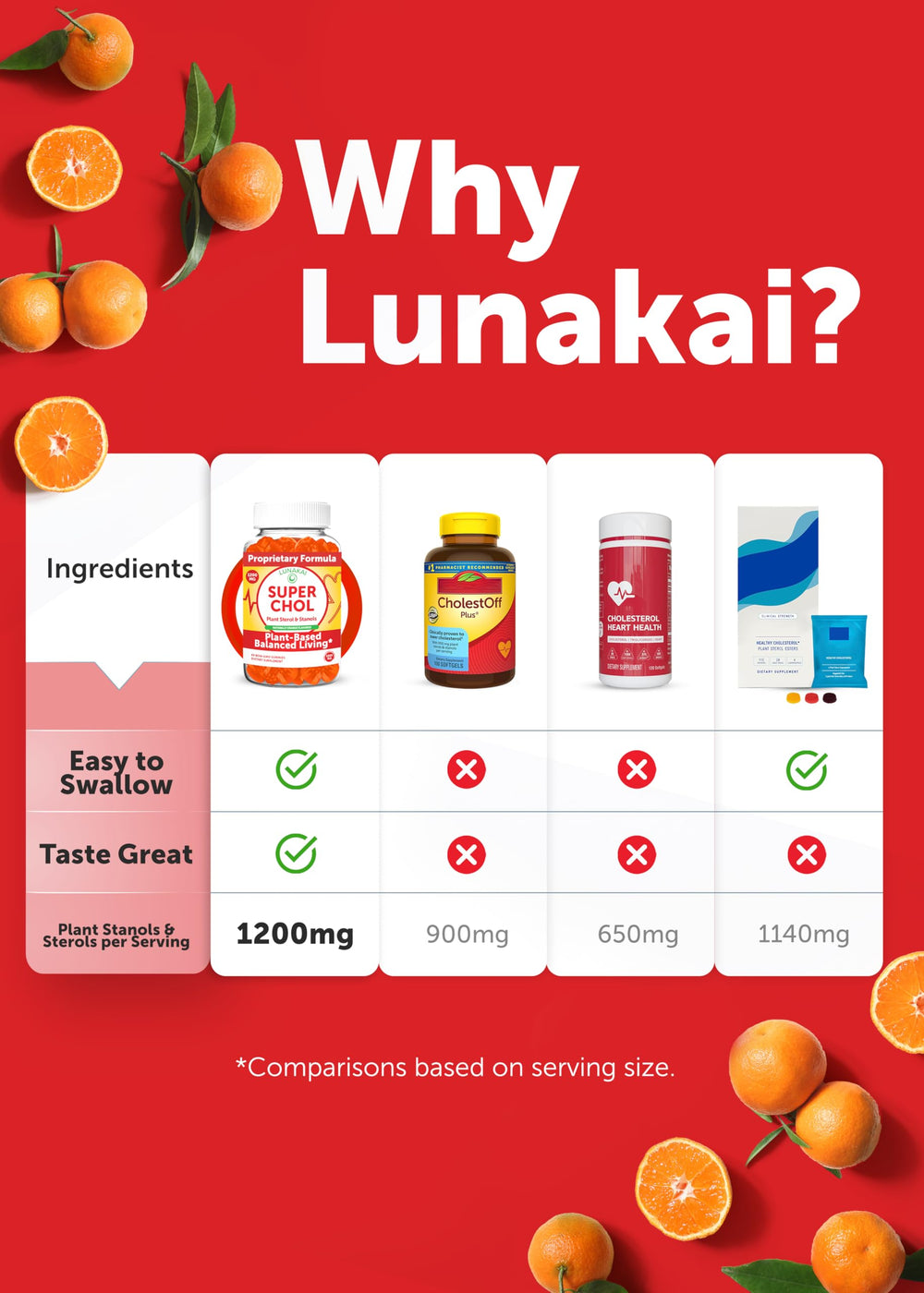 Natural orange flavor and ingredient panel