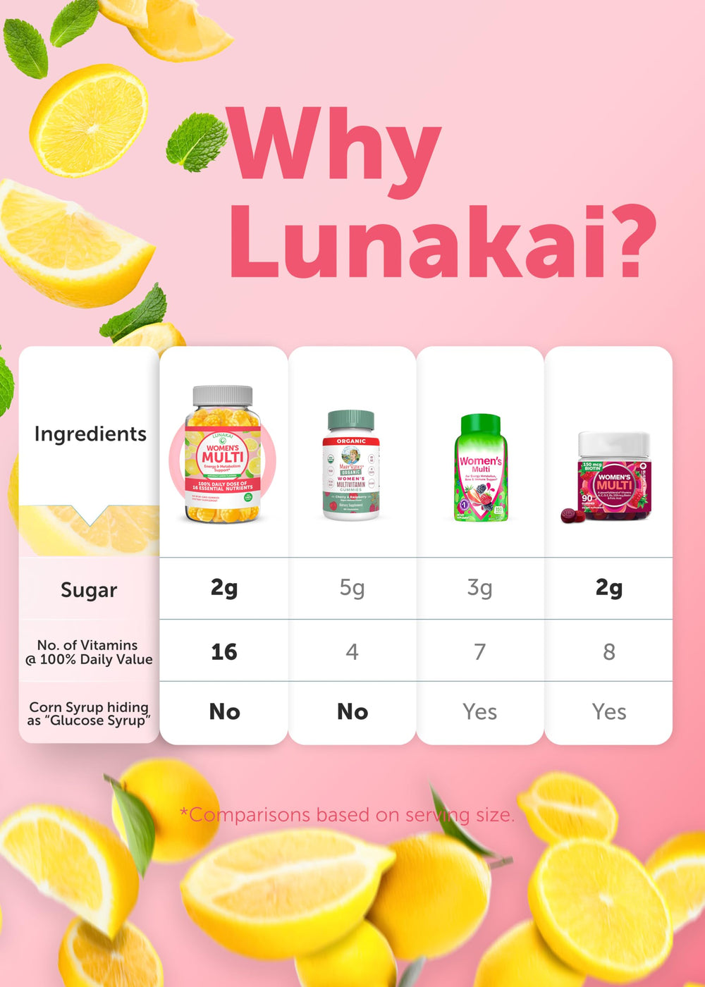 Third-party testing seal on Lunakai packaging