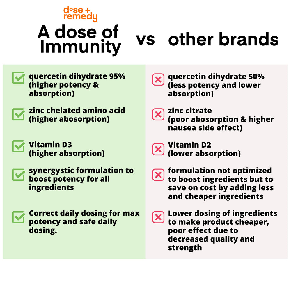 Lung health concept illustration for immune support
