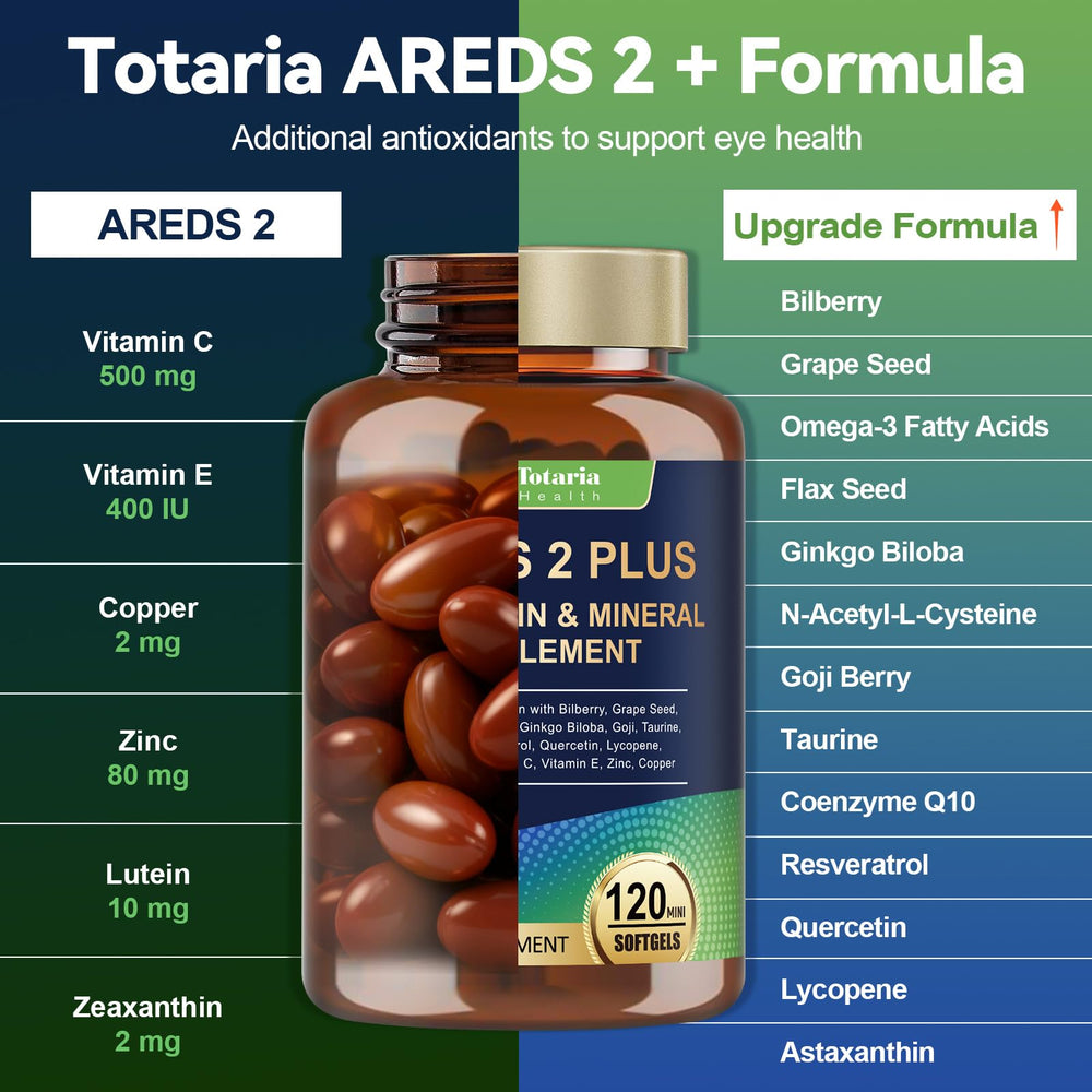 Lutein Zeaxanthin vitamins C E zinc copper omega-3 illustration